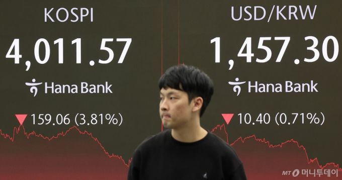 14일 오후 서울 중구 하나은행 본점 딜링룸 전광판에 증시 종가가 표시되고 있다.   이날 코스피 지수는 전 거래일 대비 159.06p(3.81%) 떨어진 4011.57로 장을 마감했다.   원·달러 환율은 전일 오후 3시 30분 종가 대비 10.00원 내린 1457.70원을 기록했다. 2025.11.14/뉴스1