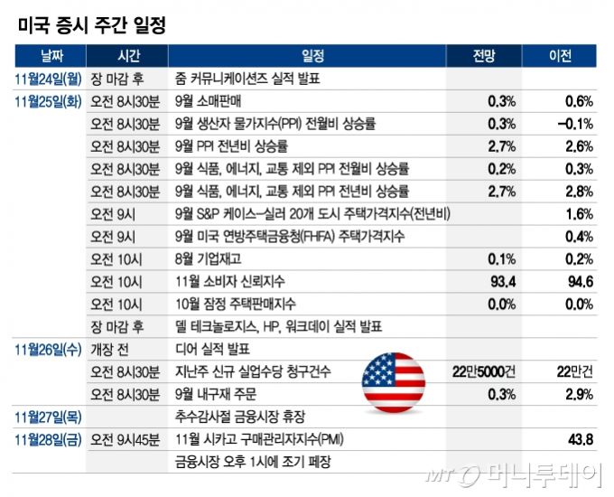 미국 증시 주간 일정_1124/그래픽=최헌정