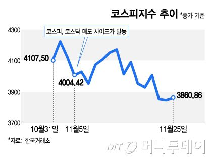 코스피지수 추이/그래픽=김지영