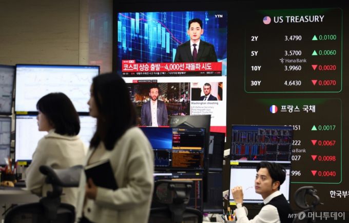 (서울=뉴스1) 김민지 기자 = 코스피가 장 초반 상승해 4000선을 회복한 27일 오전 서울 중구 하나은행 본점 딜링룸에 코스피 관련 속보가 나오고 있다.  이날 코스피는 전 거래일(3960.87)보다 28.58포인트(0.72%) 상승한 3989.45, 코스닥 지수는 전 거래일(877.32)보다 2.12포인트(0.24%) 오른 879.44, 원·달러 환율은 전 거래일 주간거래 종가(1465.6원)보다 2.9원 오른 1468.5원에 출발했다. 2025.11.27/뉴스1  Copyright (C) 뉴스1. All rights reserved. 무단 전재 및 재배포,  AI학습 이용 금지. /사진=(서울=뉴스1) 김민지 기자