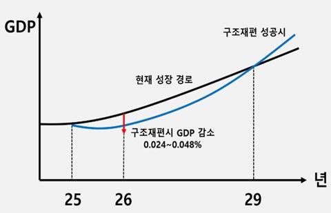 석유화학 구조재편시 성장 경로 /사진제공=한국은행