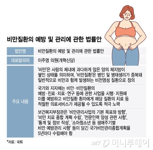 비만질환의 예방 및 관리에 관한 법률안. /그래픽=윤선정 디자인기자