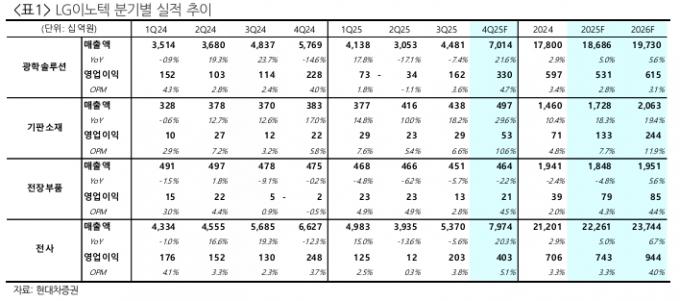 /사진=현대차증권