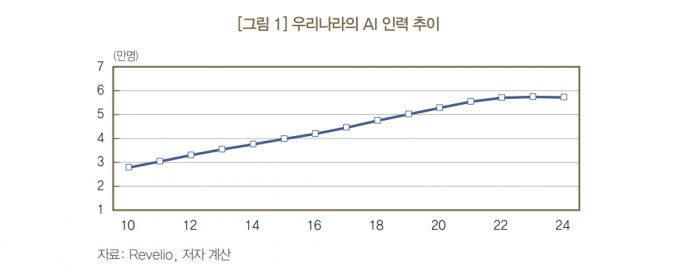 /사진=한국은행