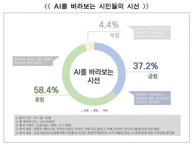 자료=서울AI재단