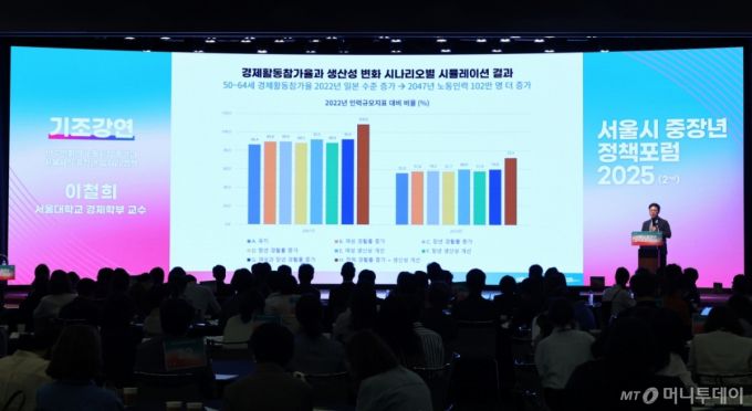 [서울=뉴시스] 최진석 기자 = 이철희 서울대학교 경제학부 교수가 23일 서울 중구 대한상공회의소 국제회의장에서 서울시 주최, 서울시50플러스재단 주관으로 열린 '서울시 중장년 정책포럼 2025'에서 인구변화의 노동시장 충격과 서울시의 중장년일자리 정책을 주제로 기조강연하고 있다. 2025.09.23. myjs@newsis.com /사진=최진석