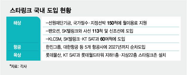 스타링크 국내 도입 현황/그래픽=김현정
