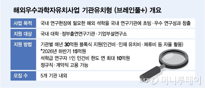해외우수과학자유치사업 기관유치형 (브레인풀+) 개요/그래픽=김다나