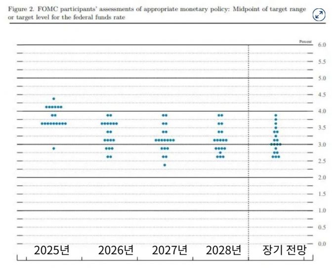 지난 9월 점도표/ 자료=연준