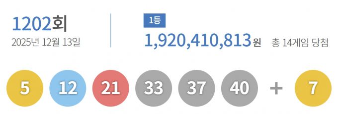 제1201회 동행복권 로또 당첨번호/사진=동행복권 갈무리