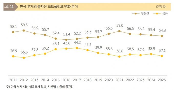 /자료=KB경영연구소