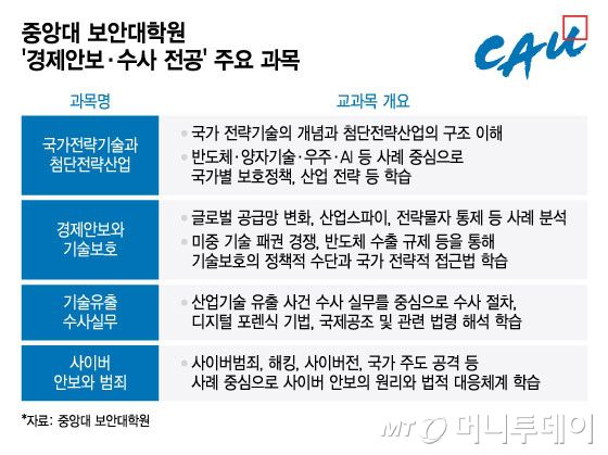 /그래픽=윤선정 디자인기자.