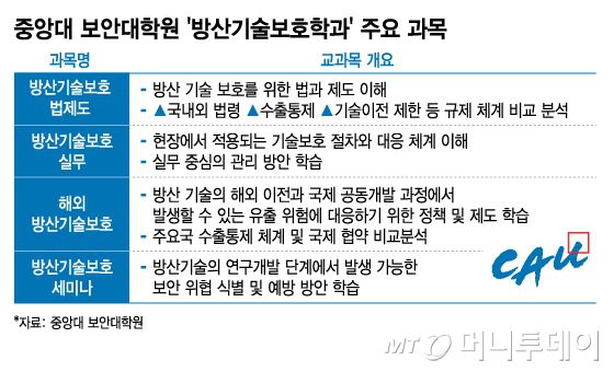 /그래픽=김지영 디자인기자.