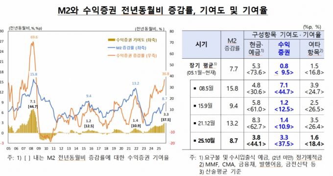 /사진제공=한국은행