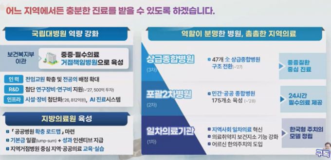 보건복지부 2026년 지역 의료 강화 계획./사진=유튜브 생중계 캡쳐