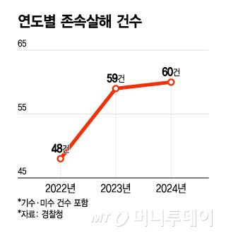 /그래픽=윤선정 디자인기자.