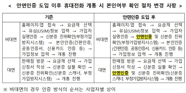 /사진=과기정통부