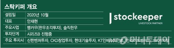 /그래픽=임종철