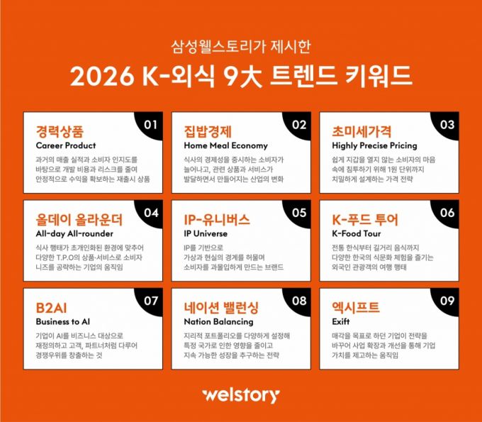 삼성웰스토리가 제시한 2026 K-외식 9대 트렌드 키워드./사진=삼성웰스토리