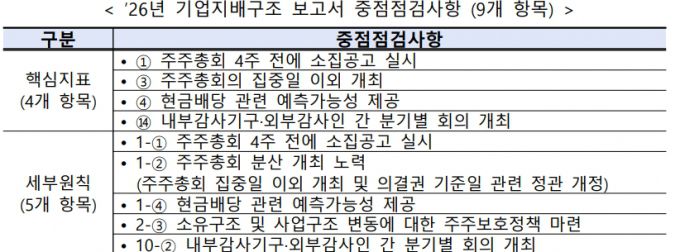 /사진제공=한국거래소