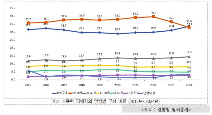 /사진제공=성평등가족부