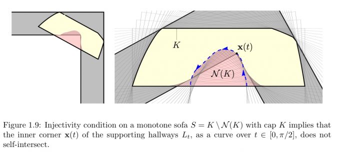 L자 복도를 지나는 소파가 시계방향으로만 단조롭게 회전하는 '모노톤(Monotone) 소파'임을 설명하는 백 박사의 논문 그림. 소파가 복도를 이동할 때 앞뒤로 왔다갔다하는 게 아니라 일정한 방향으로만 움직인다는 의미다. /사진=백진언(https://arxiv.org/pdf/2411.19826)