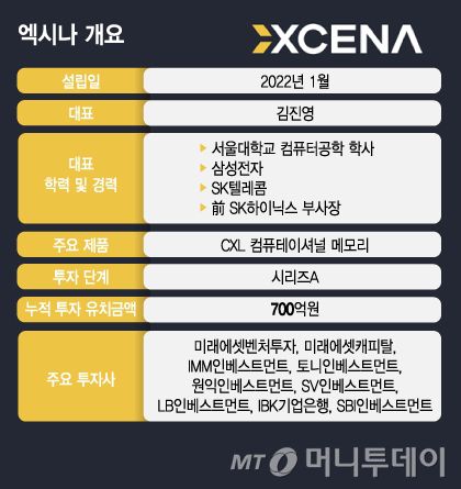 엑시나 개요/그래픽=김지영