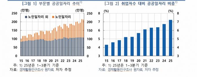 자료=한국은행