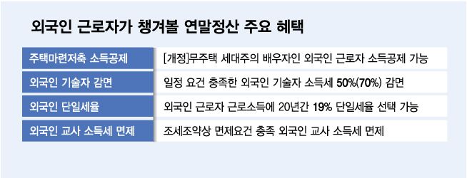 그래픽=김다나 디자인기자.