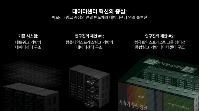 파네시아 주요 제품을 설명한 그림 /사진=과학기술정보통신부