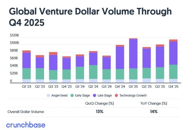 /크런치베이스 갈무리