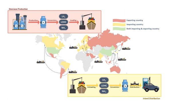 글로벌 수소 공급망 지도/사진=KISTEP(한국과학기술기획평가원) '리서치 브리프'