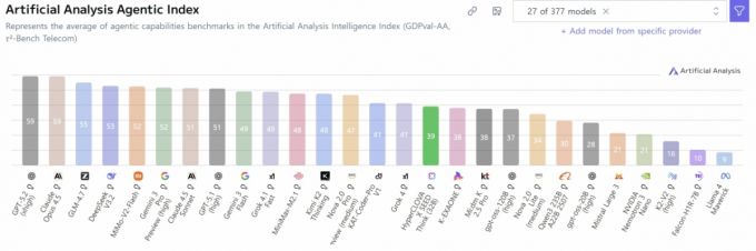 /사진=아티피셜 애널리시스