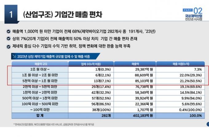 사진= 이행신 보건산업진흥원 산업진흥본부장 발표 자료
