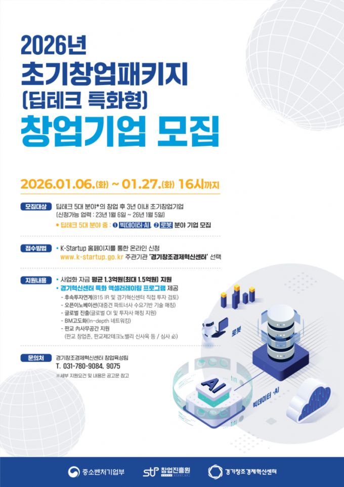 초기창업패키지 창업기업 모집 포스터./사진제공=경기창조경제혁신센터