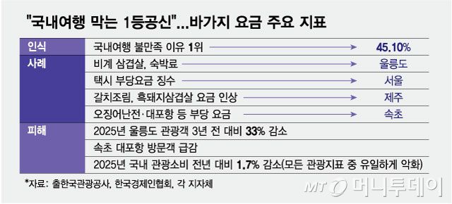 /그래픽 = 최헌정 디자인기자