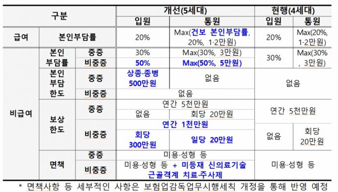 /사진제공=금융위원회