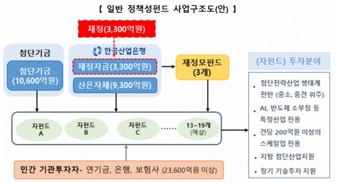 /사진제공=금융위원회
