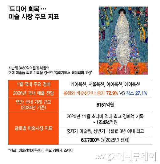 /그래픽 = 윤선정 디자인기자