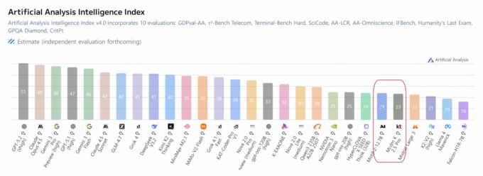 1월16일 기준 AAII/사진=아티피셜 애널리시스 캡처