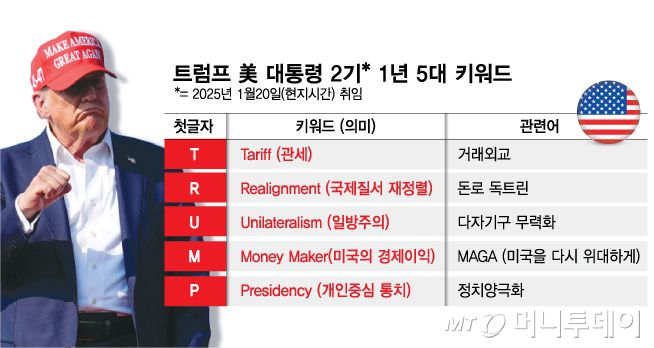 트럼프 美 대통령 2기 1년 5대 키워드/그래픽=김다나