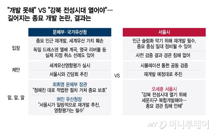 /그래픽 = 윤선정 디자인기자