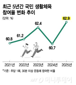 /그래픽 = 김지영 디자인기자