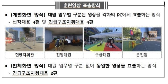훈련영상 표출방식. /사진제공=소방청