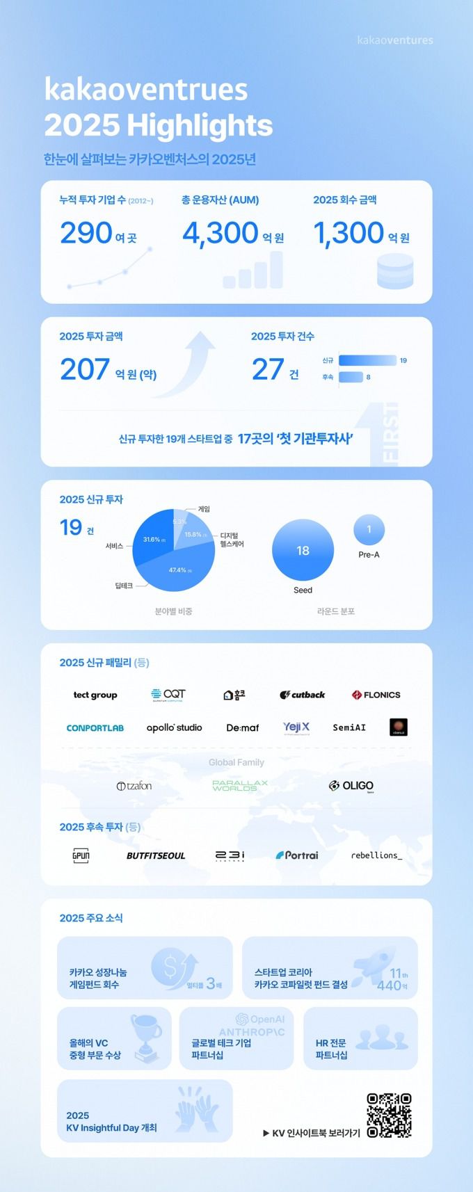 /사진제공=카카오벤처스