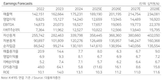 /사진=다올투자증권