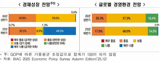 /자료=한국경제인협회