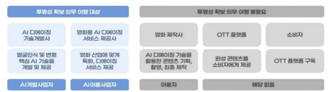 사진=과기정통부