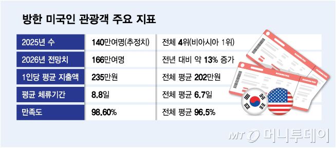 / 그래픽 = 김다나 디자인기자