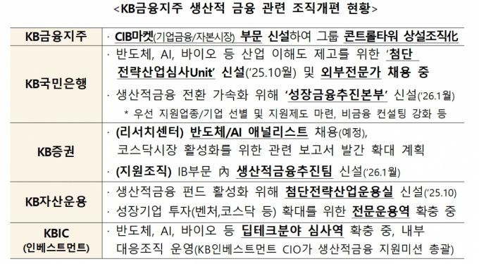 /사진제공=금융위원회